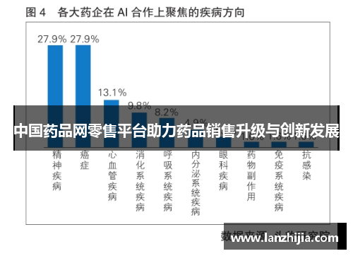中国药品网零售平台助力药品销售升级与创新发展