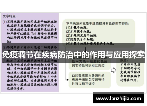 免疫调节在疾病防治中的作用与应用探索